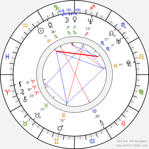 Christine Adler birth chart, biography, wikipedia 2023, 2024