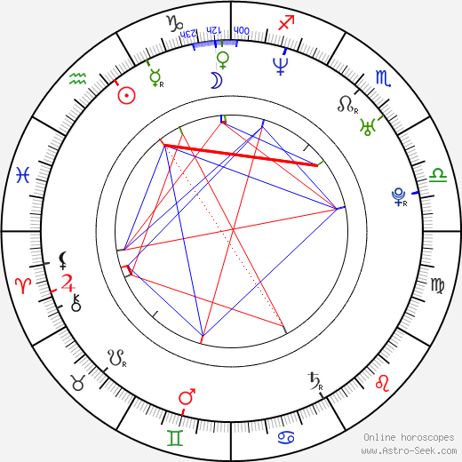 Christine Adler birth chart, Christine Adler astro natal horoscope, astrology