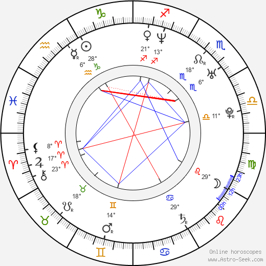 Christopher Michael Casey birth chart, biography, wikipedia 2024, 2025