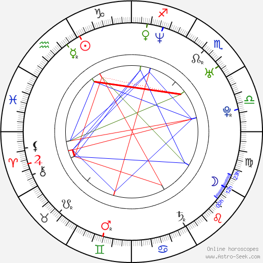 Christopher Michael Casey birth chart, Christopher Michael Casey astro natal horoscope, astrology