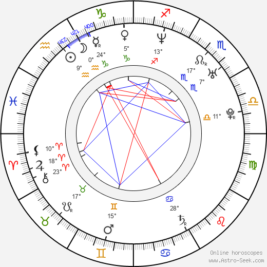 Circé Lethem birth chart, biography, wikipedia 2023, 2024