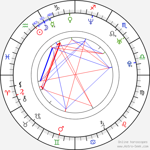 Circé Lethem birth chart, Circé Lethem astro natal horoscope, astrology