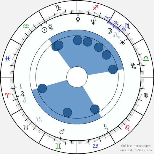 Claudelle Deckert Oroscopo, astrologia, Segno, zodiac, Data di nascita, instagram