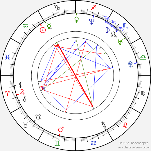 Claudelle Deckert birth chart, Claudelle Deckert astro natal horoscope, astrology