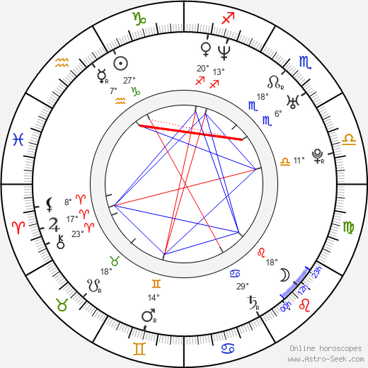 Colin Strause birth chart, biography, wikipedia 2023, 2024