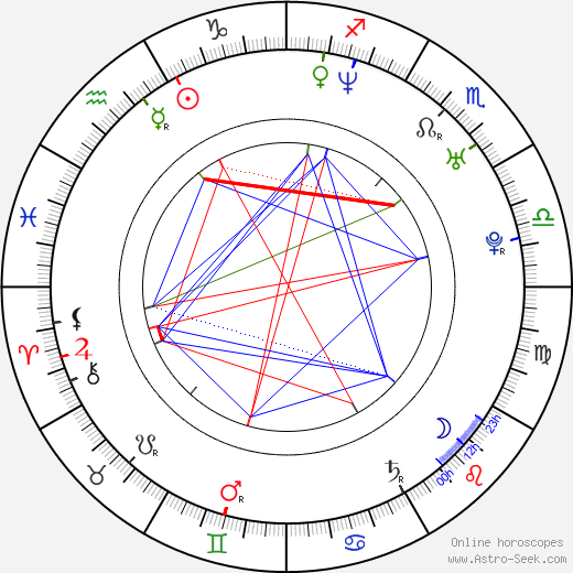 Colin Strause birth chart, Colin Strause astro natal horoscope, astrology