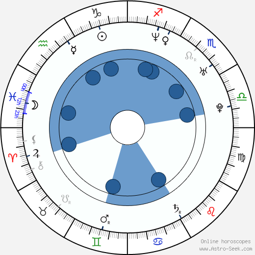 Court Young wikipedia, horoscope, astrology, instagram