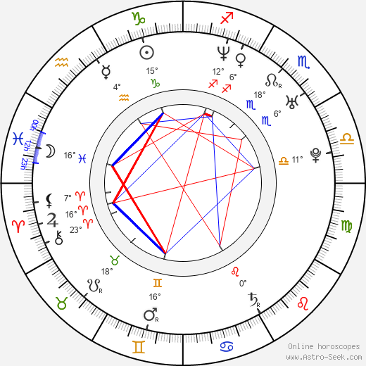 Court Young birth chart, biography, wikipedia 2024, 2025