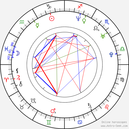 Court Young birth chart, Court Young astro natal horoscope, astrology