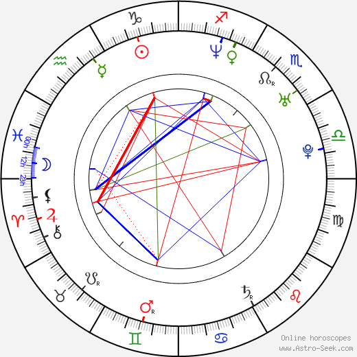 Dan Přibáň birth chart, Dan Přibáň astro natal horoscope, astrology