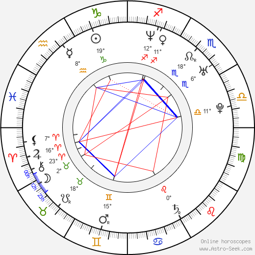Dana Fuchs birth chart, biography, wikipedia 2024, 2025