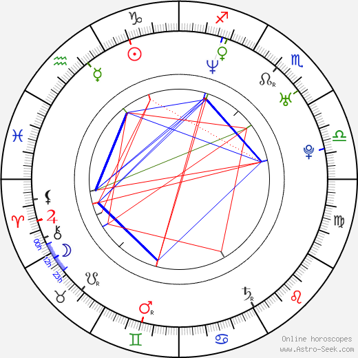 Dana Fuchs birth chart, Dana Fuchs astro natal horoscope, astrology