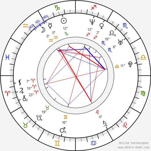 Daniel Hendler birth chart, biography, wikipedia 2023, 2024