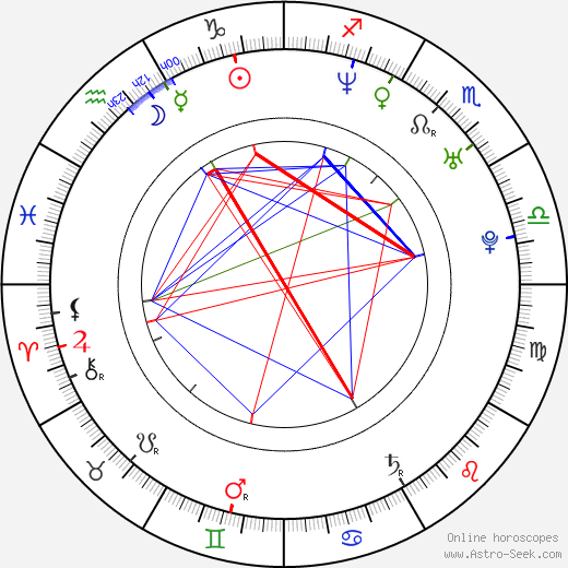 Daniel Hendler birth chart, Daniel Hendler astro natal horoscope, astrology