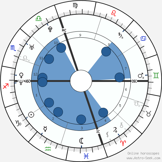 Danny Pintauro Oroscopo, astrologia, Segno, zodiac, Data di nascita, instagram
