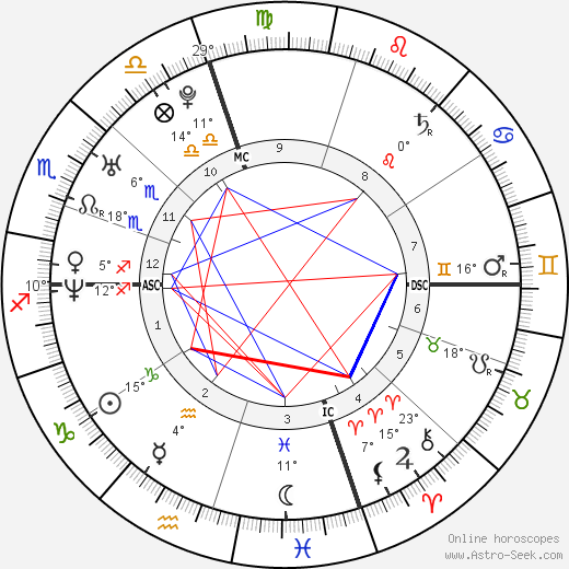 Danny Pintauro birth chart, biography, wikipedia 2024, 2025