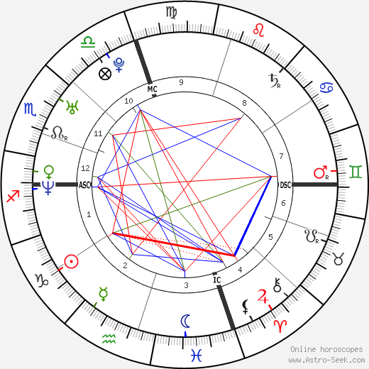 Danny Pintauro birth chart, Danny Pintauro astro natal horoscope, astrology