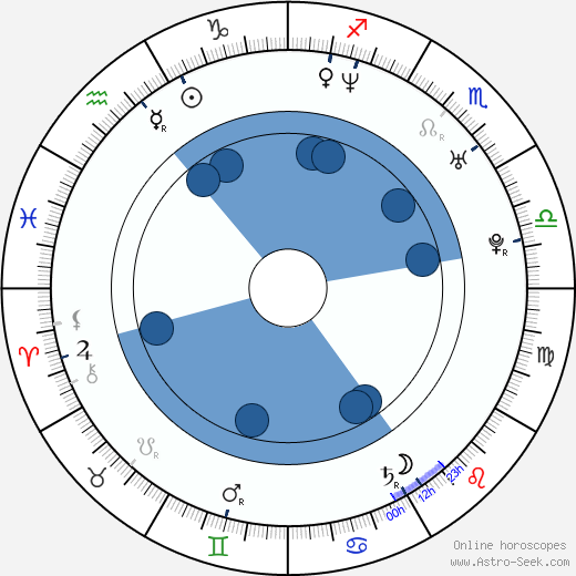 Daren A. Herbert wikipedia, horoscope, astrology, instagram