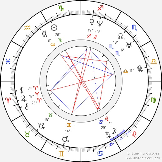 Daren A. Herbert birth chart, biography, wikipedia 2024, 2025