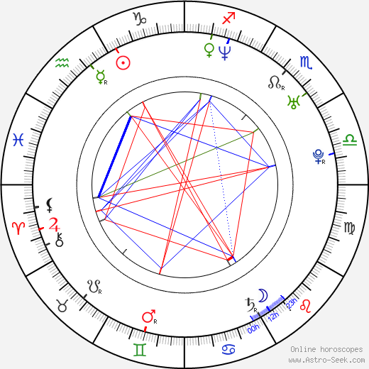 Daren A. Herbert birth chart, Daren A. Herbert astro natal horoscope, astrology