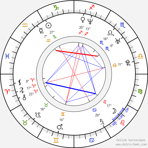 Derek Richardson birth chart, biography, wikipedia 2024, 2025