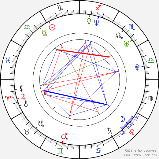 Derek Richardson birth chart, Derek Richardson astro natal horoscope, astrology