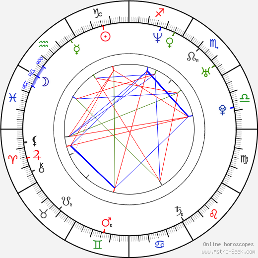 Diego Tristán birth chart, Diego Tristán astro natal horoscope, astrology