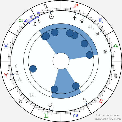 Dinara Drukarova horoscope, astrology, sign, zodiac, date of birth, instagram