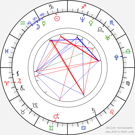 Dinara Drukarova birth chart, Dinara Drukarova astro natal horoscope, astrology