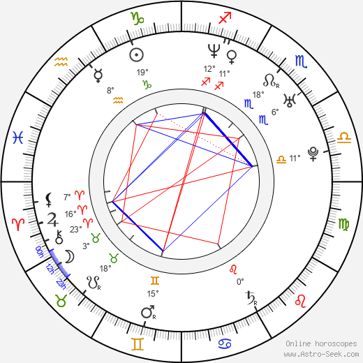 Don Fulton birth chart, biography, wikipedia 2023, 2024