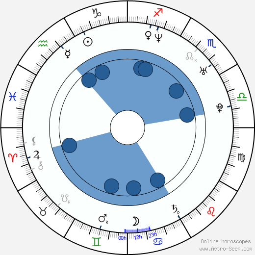Dorian Missick wikipedia, biography, birth chart, instagram Dorian Missick wikipedia, horoscope, astrology, instagram