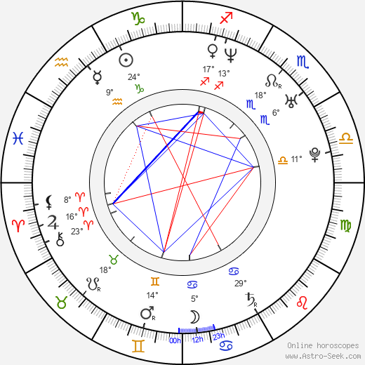 Dorian Missick birth chart, biography, wikipedia 2023, 2024