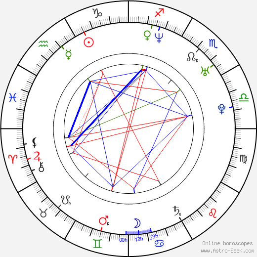 Dorian Missick birth chart, Dorian Missick astro natal horoscope, astrology