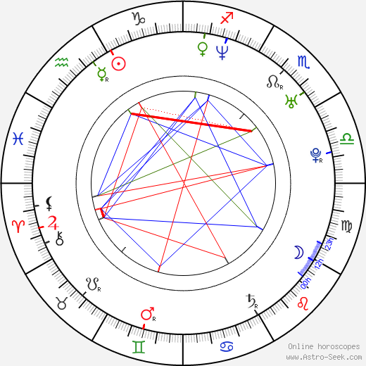 Drew Powell birth chart, Drew Powell astro natal horoscope, astrology