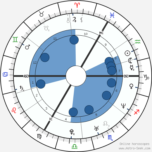 Eefje Lambrecks wikipedia, biography, birth chart, instagram Eefje Lambrecks wikipedia, horoscope, astrology, instagram