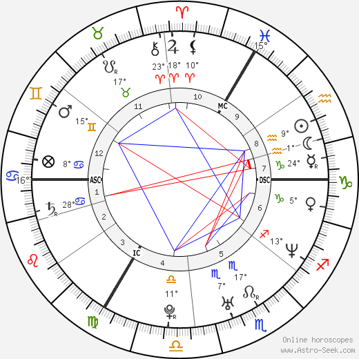 Eefje Lambrecks birth chart, biography, wikipedia 2023, 2024