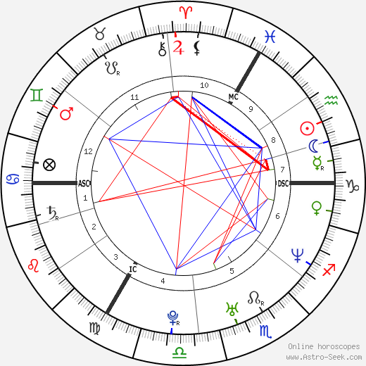 Eefje Lambrecks birth chart, Eefje Lambrecks astro natal horoscope, astrology