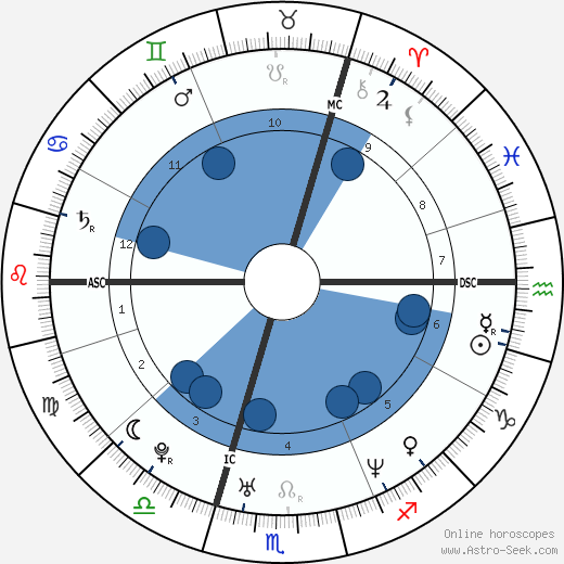 Emma Bunton wikipedia, biography, birth chart, instagram Emma Bunton wikipedia, horoscope, astrology, instagram