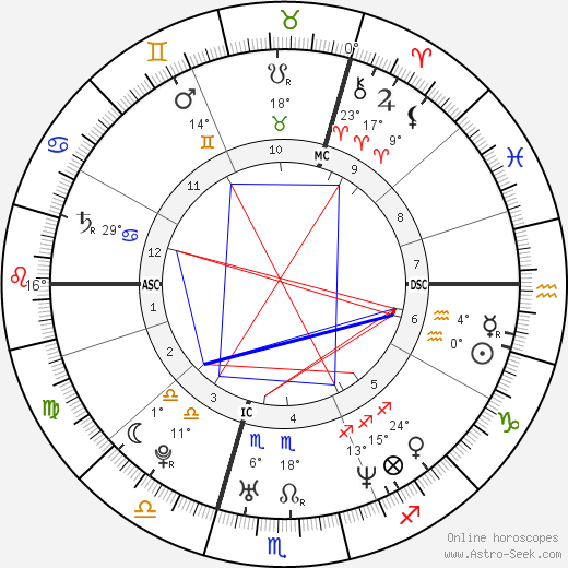 Emma Bunton birth chart, biography, wikipedia 2024, 2025