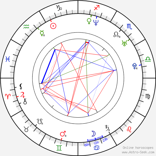 Eva Habermann birth chart, Eva Habermann astro natal horoscope, astrology