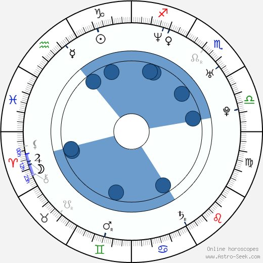 Eva Vives horoscope, astrology, sign, zodiac, date of birth, instagram