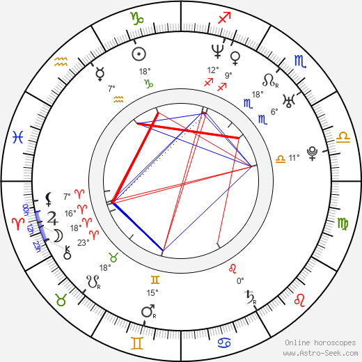 Eva Vives birth chart, biography, wikipedia 2023, 2024