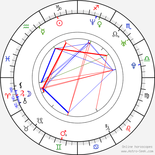 Eva Vives birth chart, Eva Vives astro natal horoscope, astrology