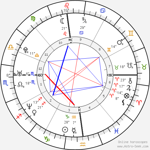 Evangelos Katsioulis birth chart, biography, wikipedia 2023, 2024