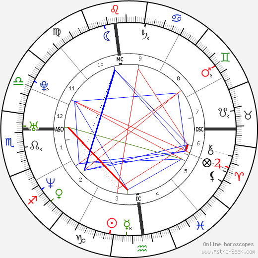 Evangelos Katsioulis birth chart, Evangelos Katsioulis astro natal horoscope, astrology