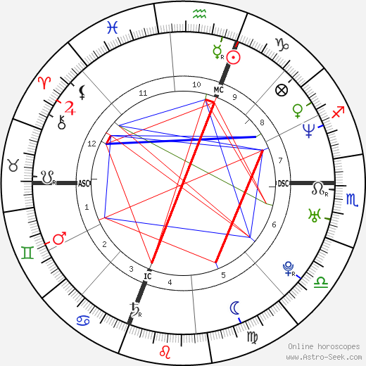 Fabio Bencivenga birth chart, Fabio Bencivenga astro natal horoscope, astrology