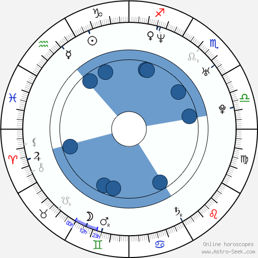 Felix Gottwald wikipedia, horoscope, astrology, instagram