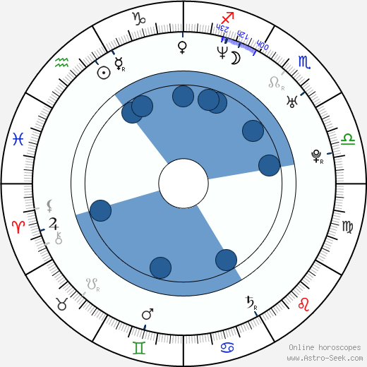 Gilles Marini horoscope, astrology, sign, zodiac, date of birth, instagram