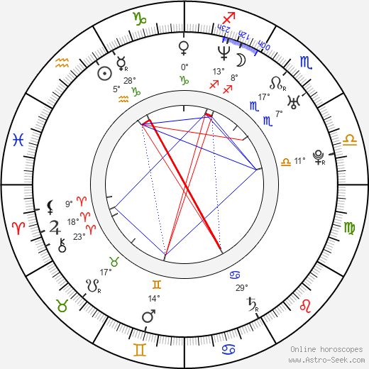 Gilles Marini birth chart, biography, wikipedia 2024, 2025