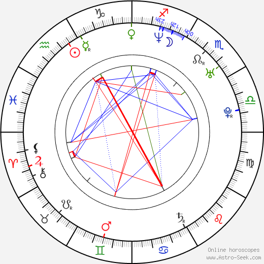 Gilles Marini birth chart, Gilles Marini astro natal horoscope, astrology